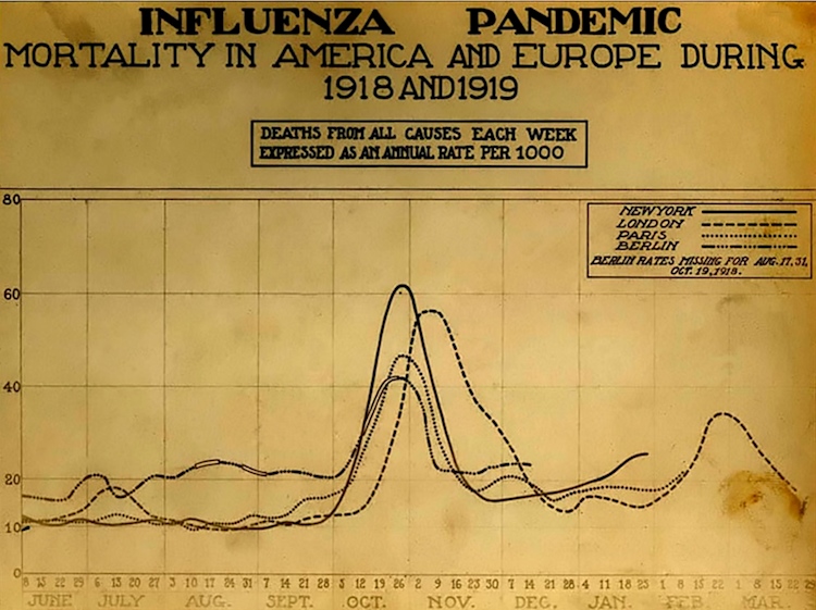 spanish_flu_death_chart